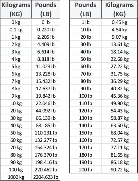 lv to kg|1 lb how many kg.